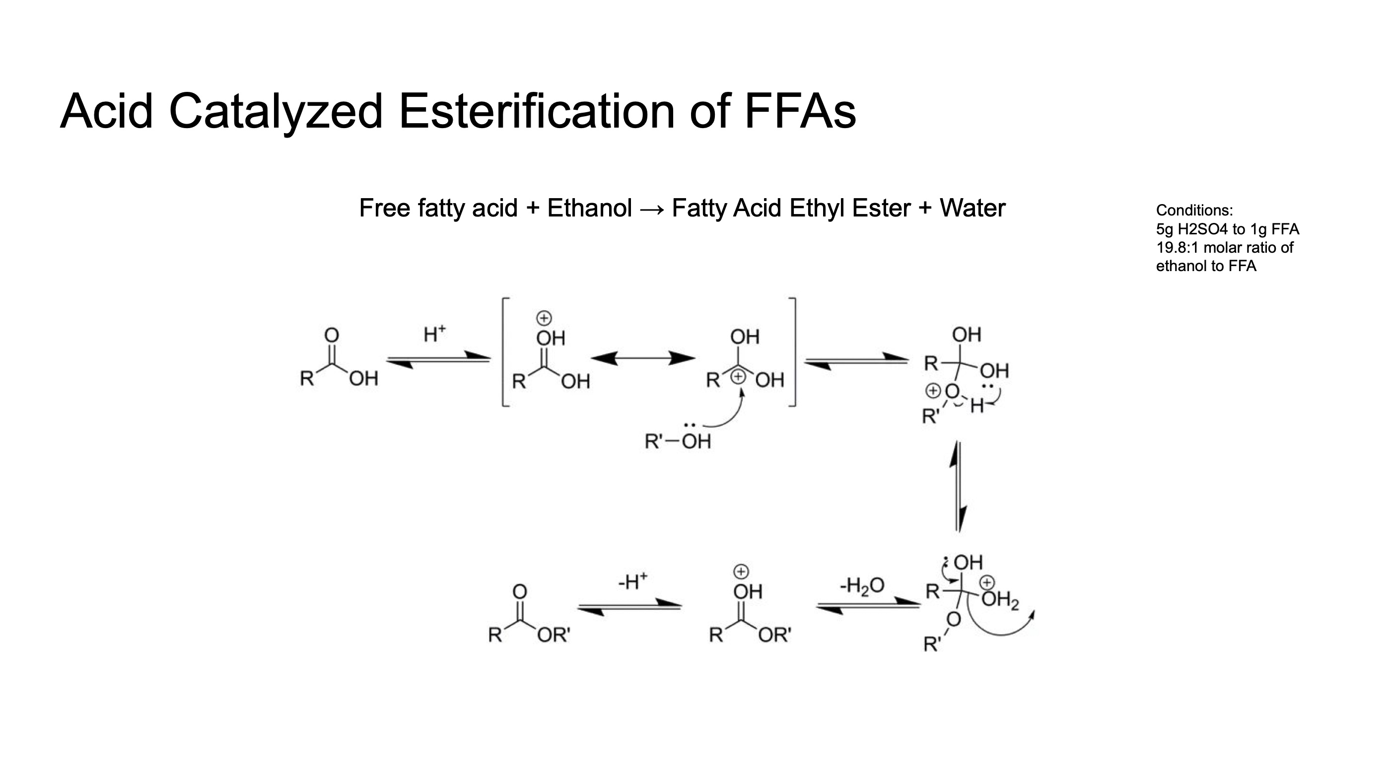 Synthesis presentation page 7