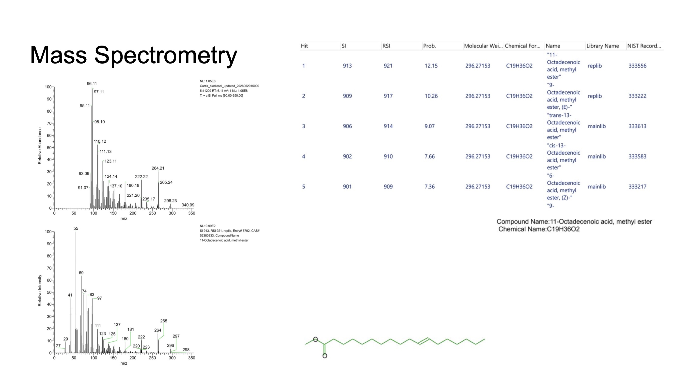 Synthesis presentation page 17