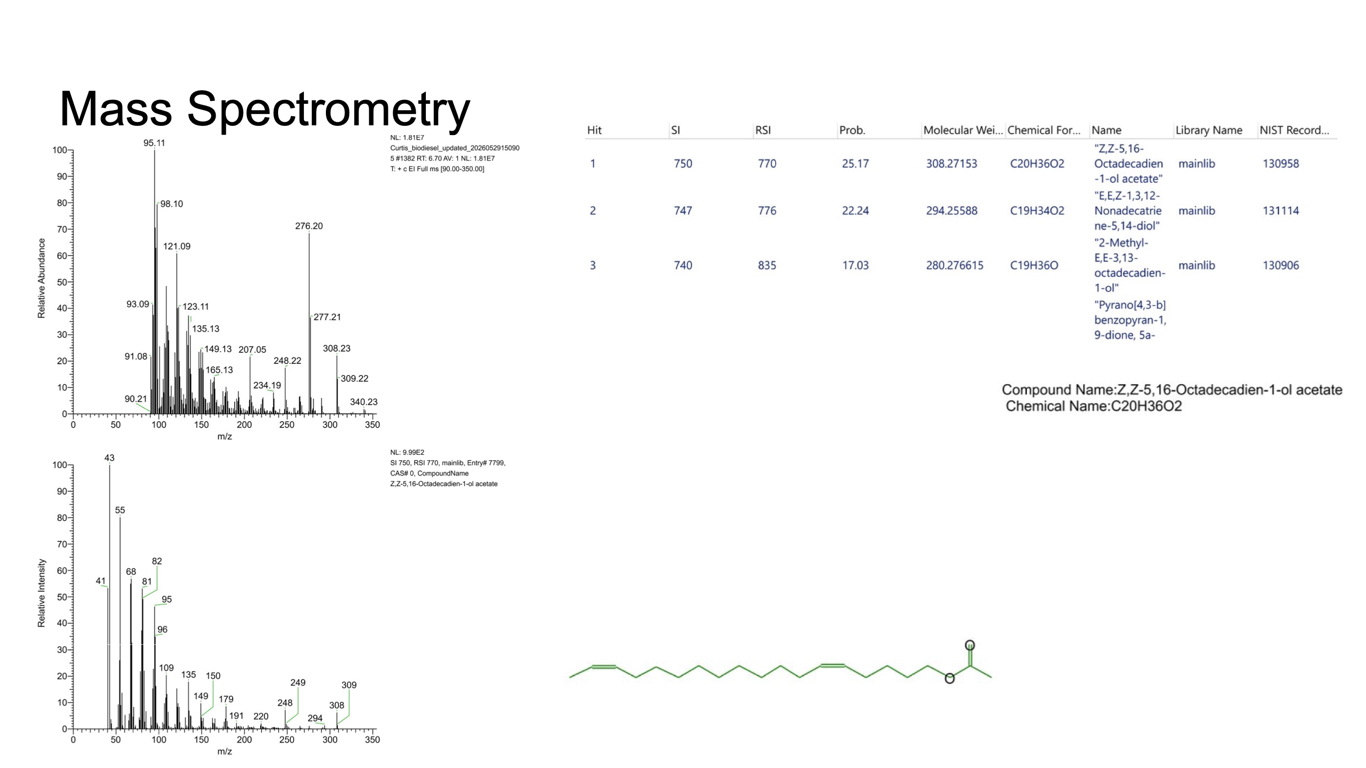 Synthesis presentation page 19